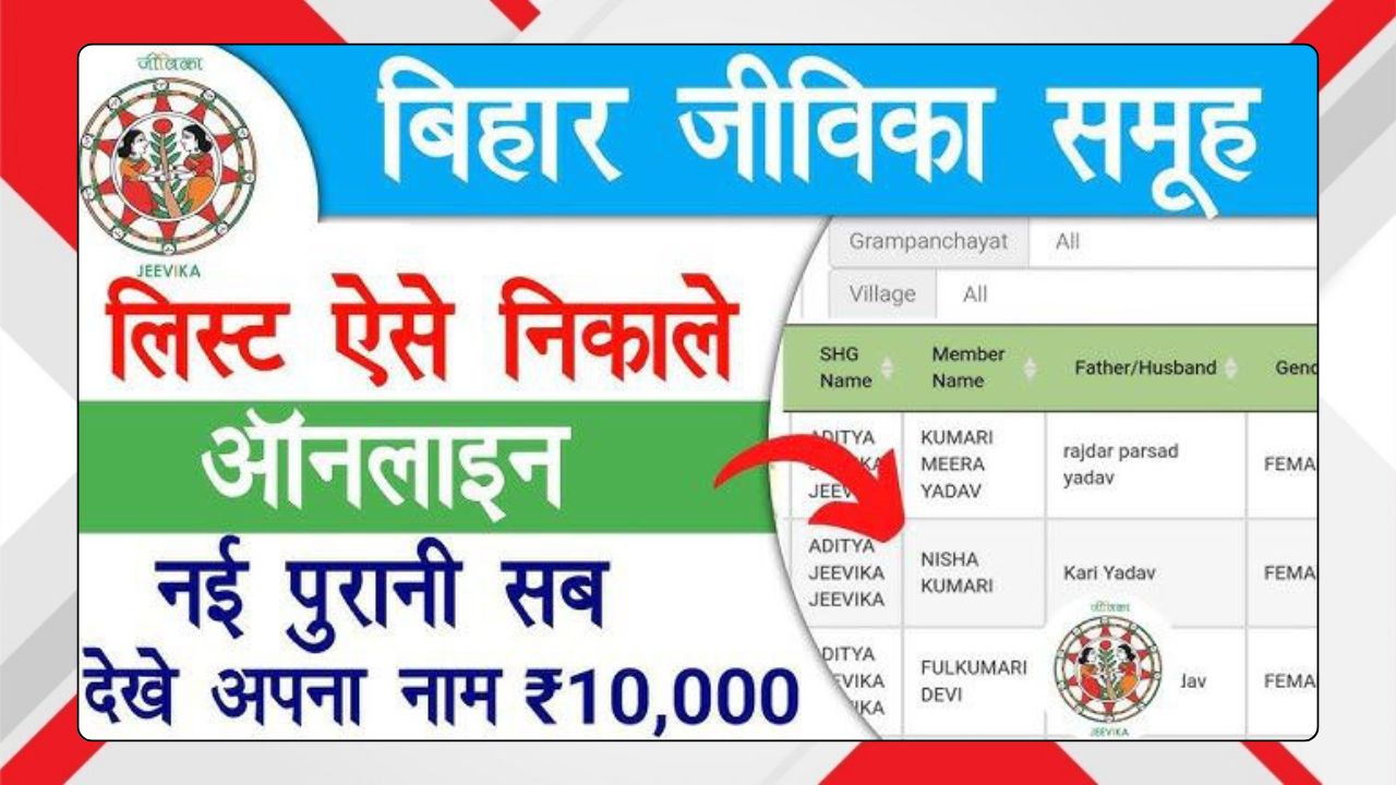 Bihar Jeevika Samuh List Online Check 2025