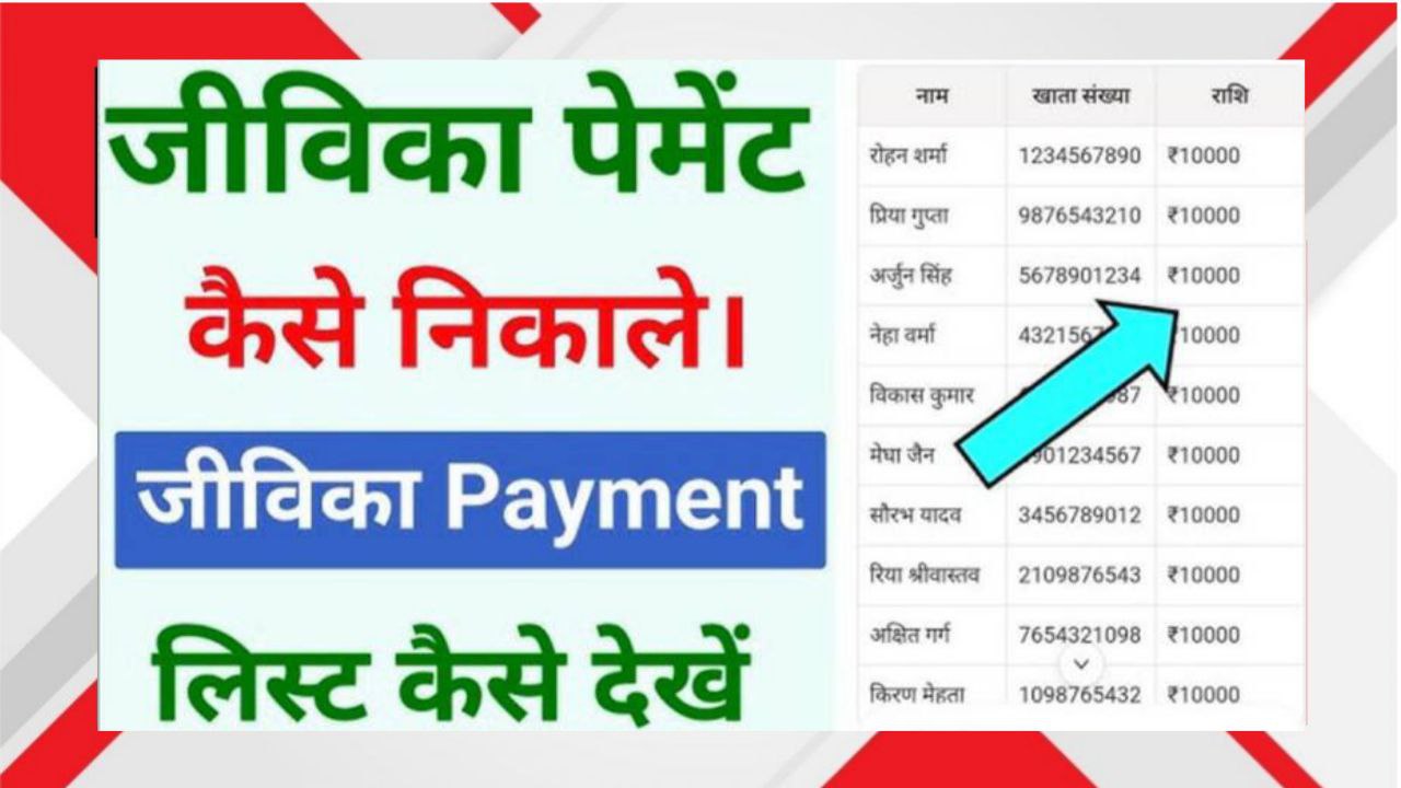 jivika Payment List 2025 Kaise Dekhen