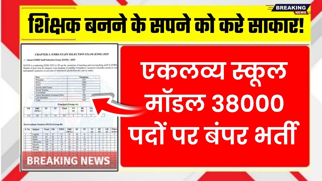 Eklavya Model Residential Schools Recruitment 2025 – EMRS में 7267 पदों पर PGT, TGT, Principal और Non-Teaching Staff की भर्ती, आवेदन शुल्क, योग्यता और प्रक्रिया विवरण